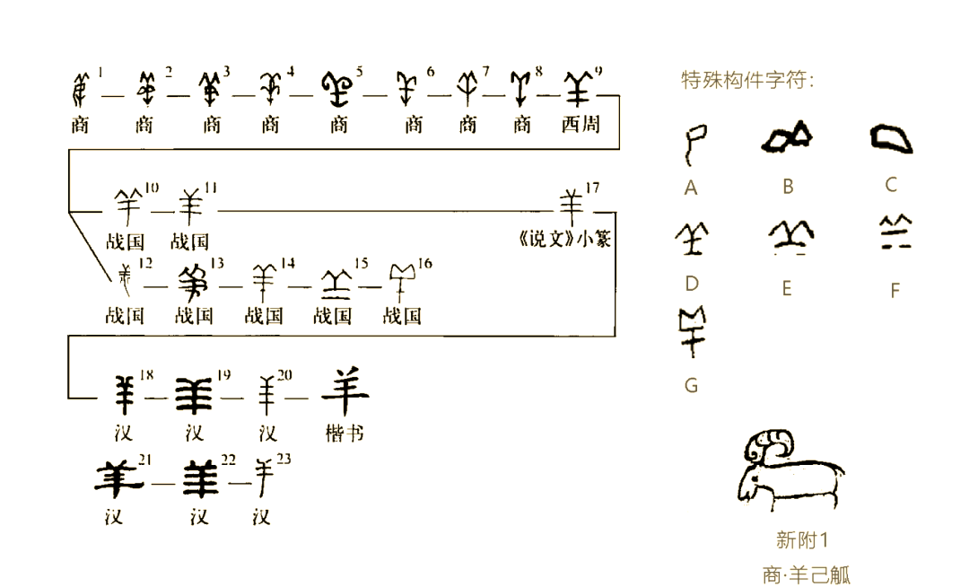 探秘羊字的文化内涵与象征意义