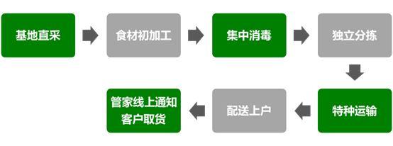 冷链物流怎么打通快递的（冷链物流怎么打通快递的电话） 冷链物流怎么买通
快递的（冷链物流怎么买通
快递的电话）《冷链物流怎么下单》 物流快递