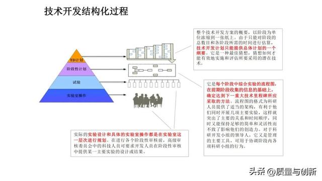 帶有案例的針對集成產品開發ipd高層管理者培訓教材