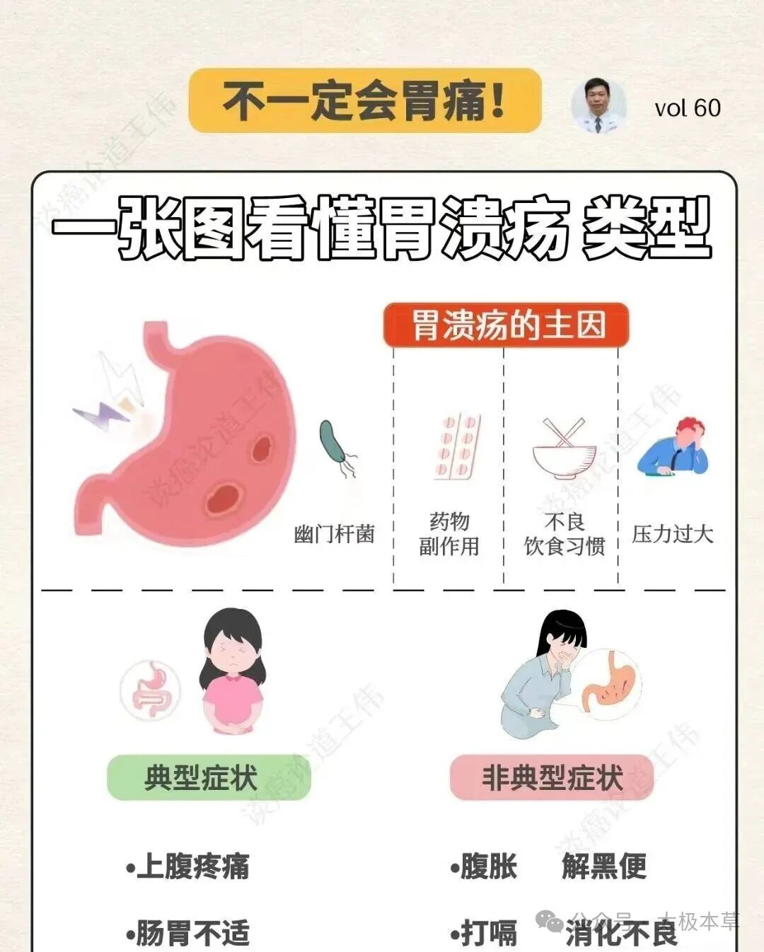 临床以上腹部疼痛为主疼痛性质表现不一如隐痛钝痛胀闷痛灼痛