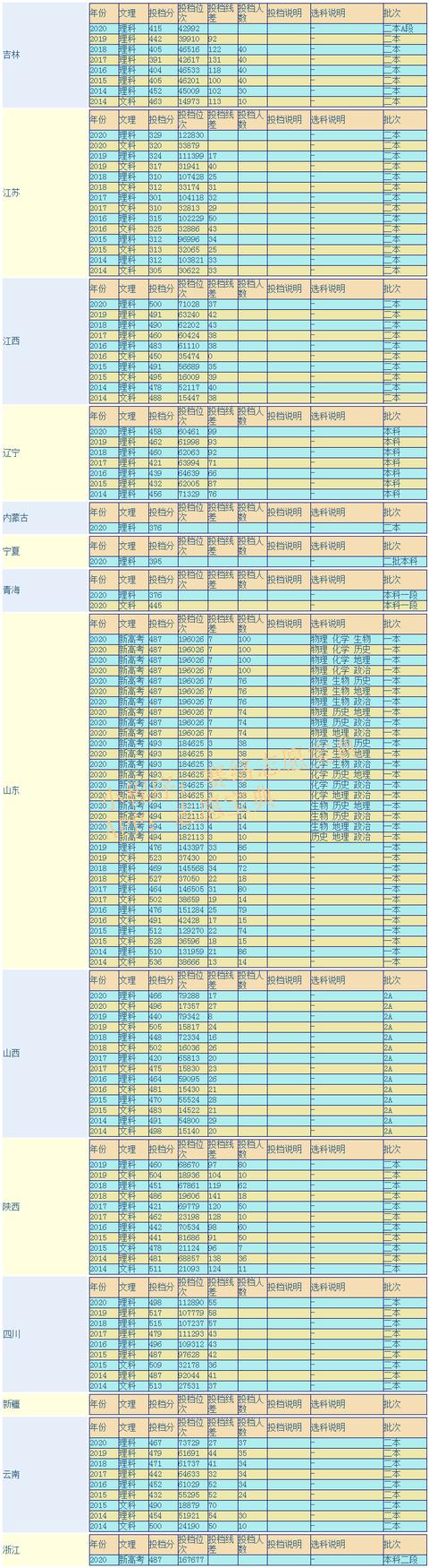 太原工业学院是几本图片