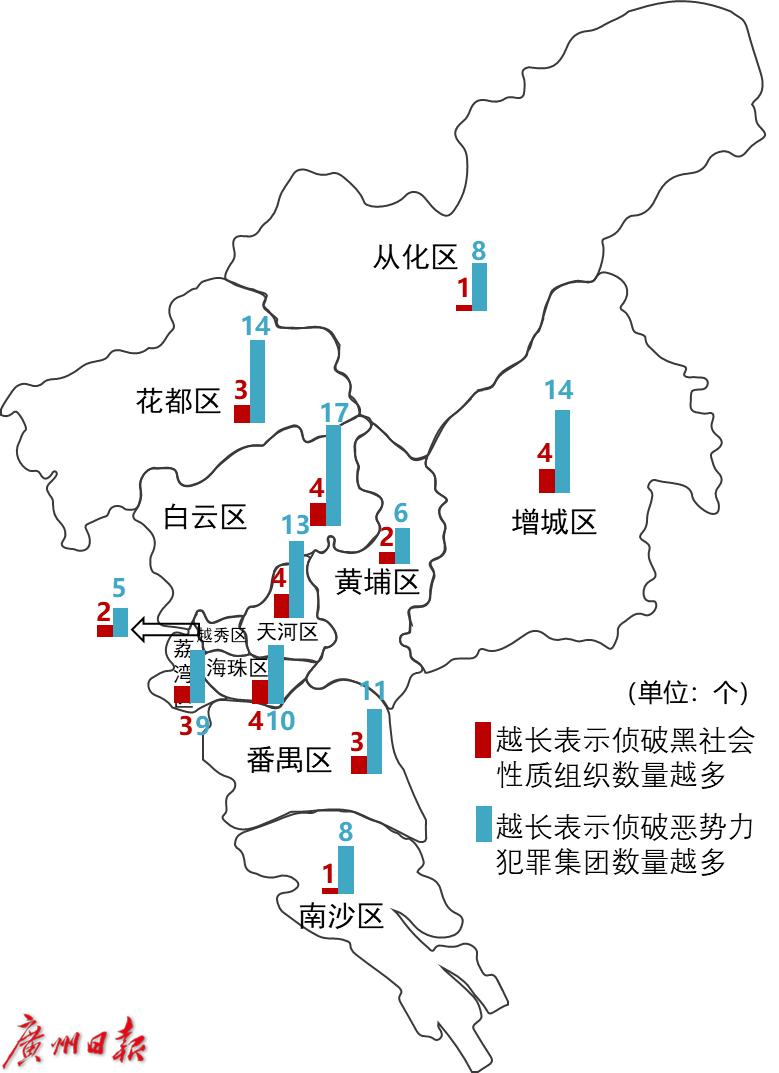 重磅!廣州市掃黑辦聯合gdi智庫發佈掃黑除惡專項鬥爭工作綜述