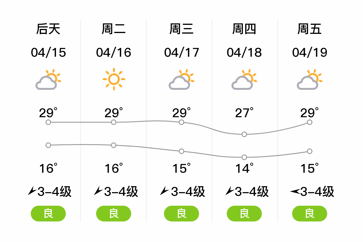 玉溪天气预报15天图片