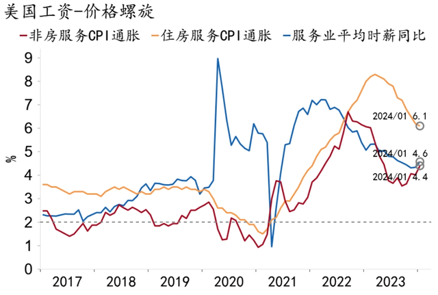 【招银研究|宏观经济月报】美国经济“不着陆”概率上升，中国经济积蓄动能（2024年2月）