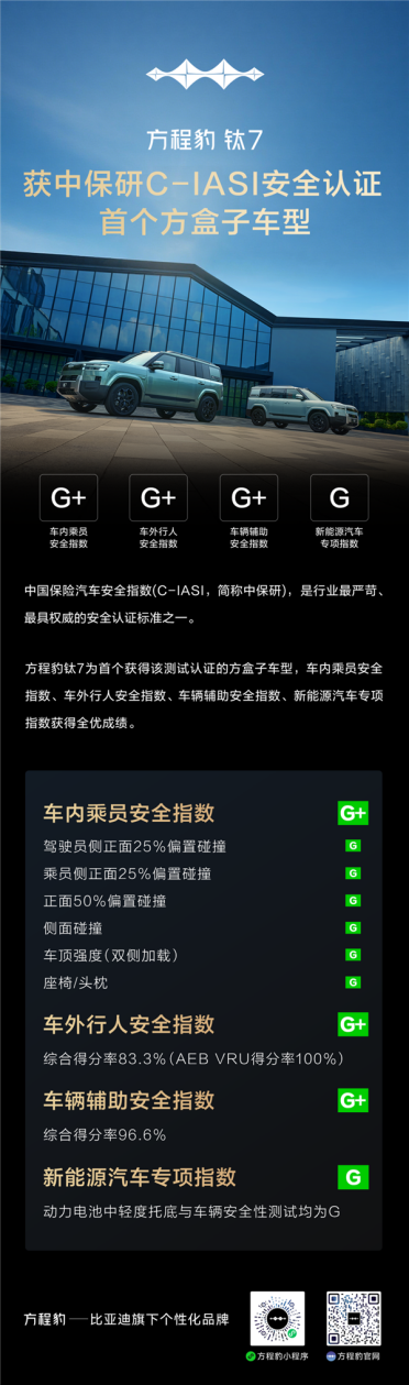 首开纪录！方程豹钛7成为首个获安全认证方盒子车型