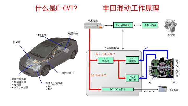 本田混动车原理图片