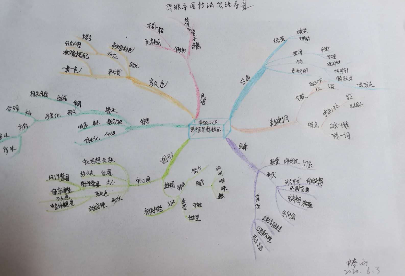 東北林業大學第二批小夥伴們的手繪思維導圖七大技法