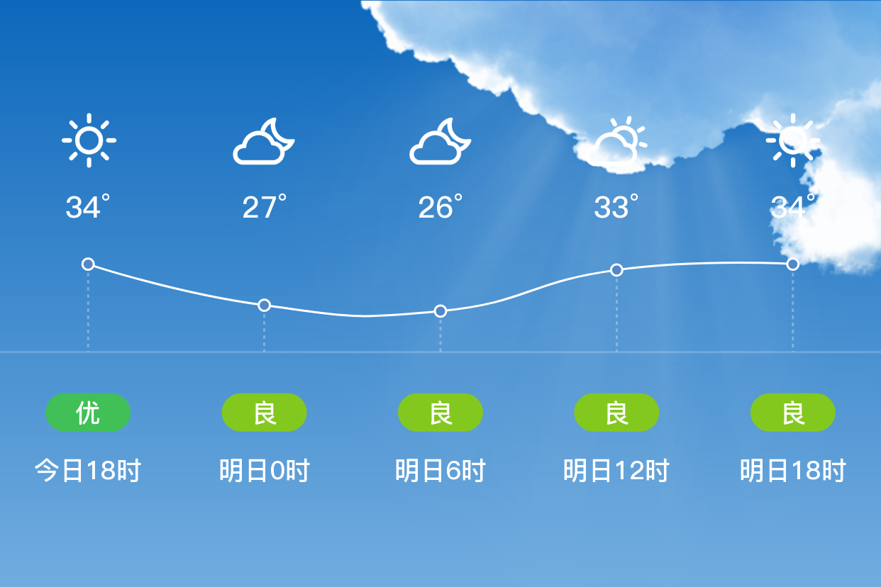 贺州天气今日情况