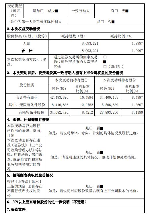 长春高新:近期股东金磊累计减持公司总股本的1.9997%