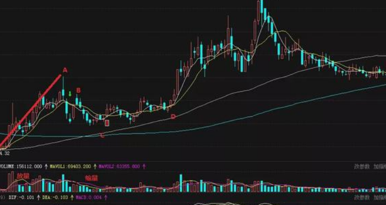 失败的老鸭头形态