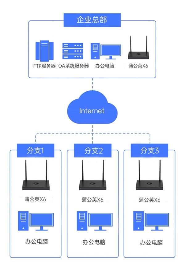 如何设计一个高效且可靠的大型邮件系统方案以支持大型企业集团的多分支互联需求？  第1张
