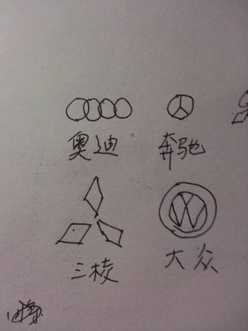 汽车标志是轴对称的有哪些