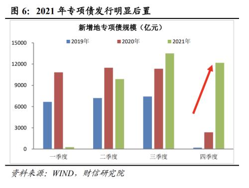 財信研究解讀2022年政府工作報告主動作為穩增長持續推動高質量發展