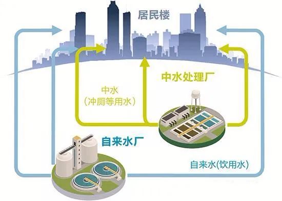 污水再生利用 2020年最新商品信息聚合专区 百度爱采购