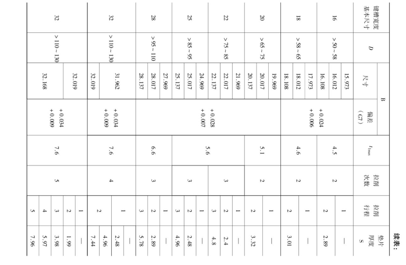 国家标准-平刀体键槽拉刀
