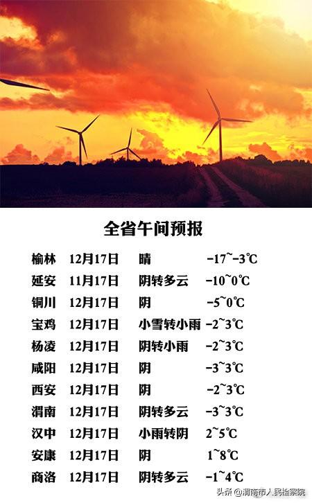 陕西省午间天气预报 2020年12月17日15时发布今天下午:陕北多云间阴天