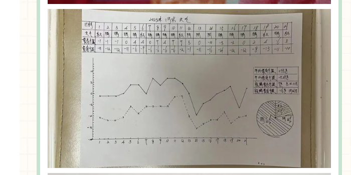 小學二年級天氣統計表怎麼做