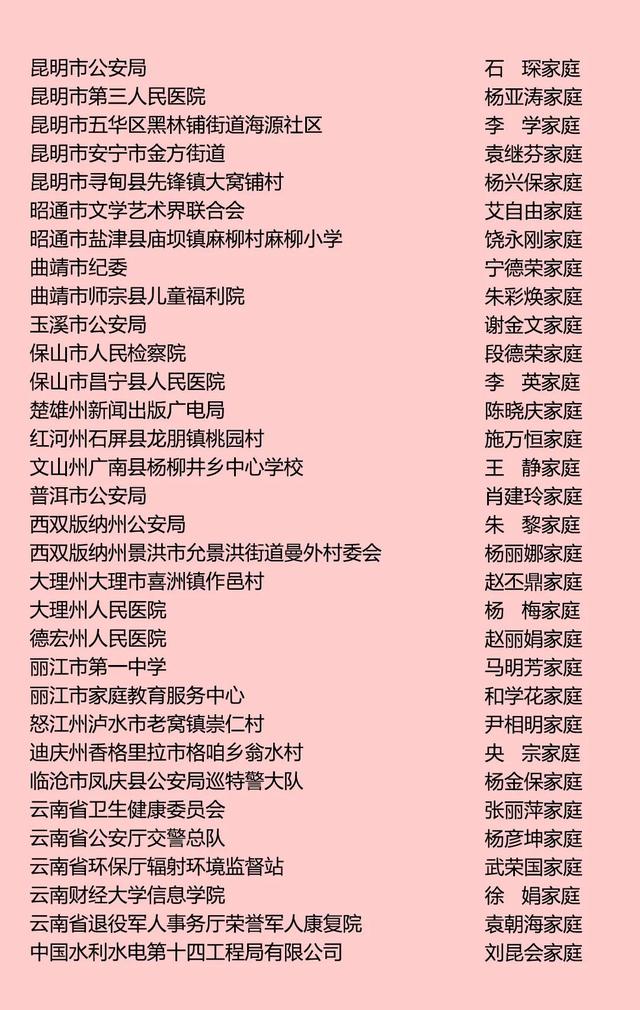 正在公示!這80戶家庭擬獲雲南最美家庭稱號