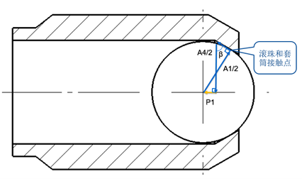 滾珠在彈簧力作用下(圖中未畫出彈簧)緊靠套筒內錐面,要求滾珠凸出