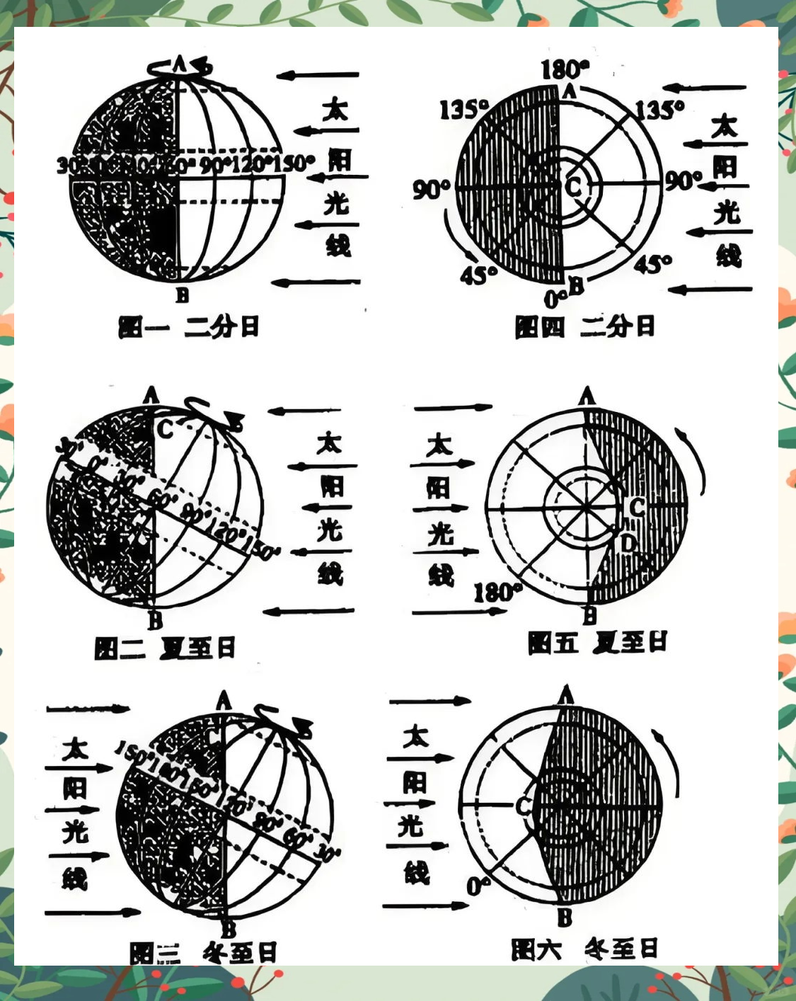 高考地理中的晨昏线知识详解