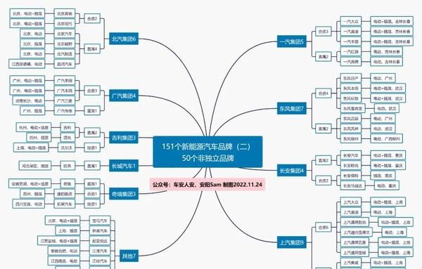 考拉品牌的宝妈市场野望——151个新能源汽车品牌 附思维导图