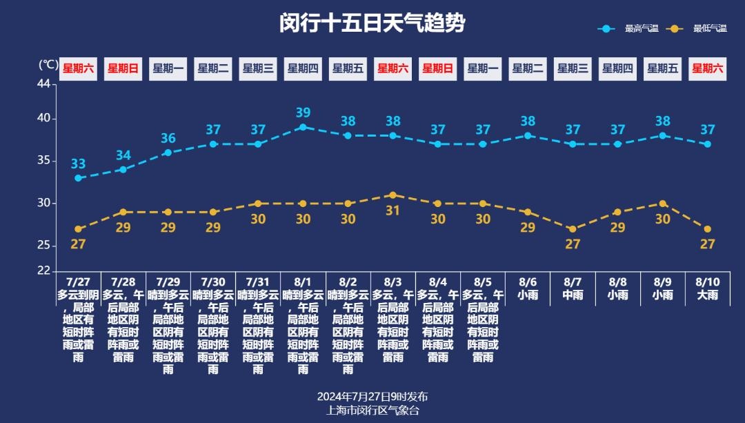 上海天气预报30天准确图片