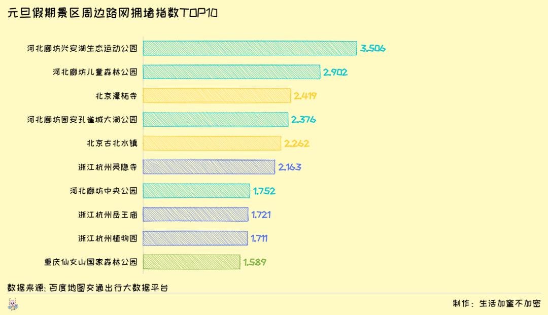 拥堵指数图片