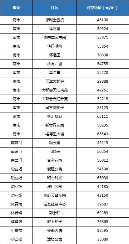 天津的房价(天津的房价最新消息)