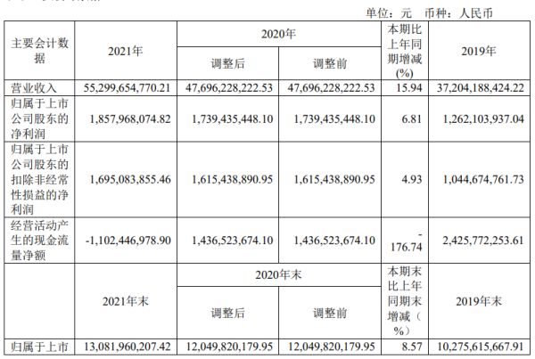 去年卖掉7亿颗sip模组,环旭电子又向车电业务要增长