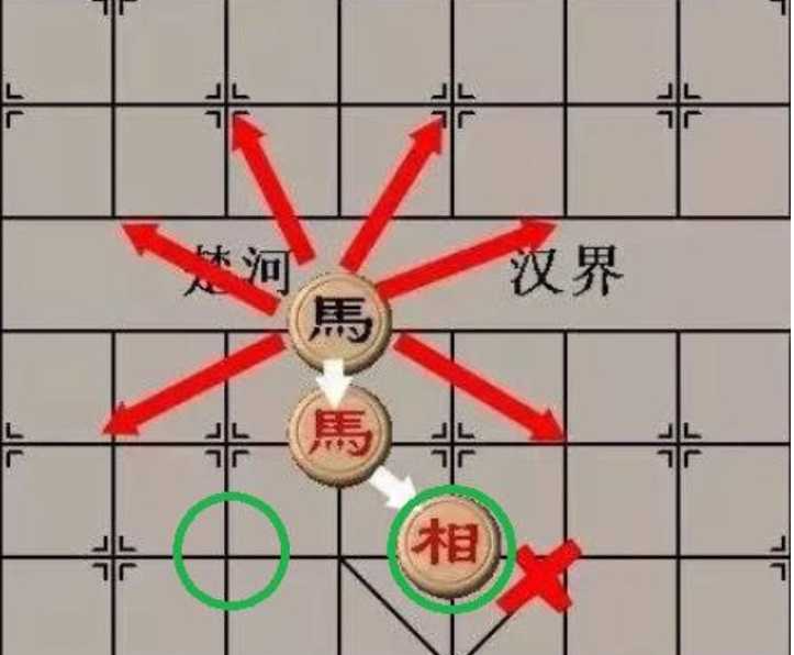 象棋拌象腿图片