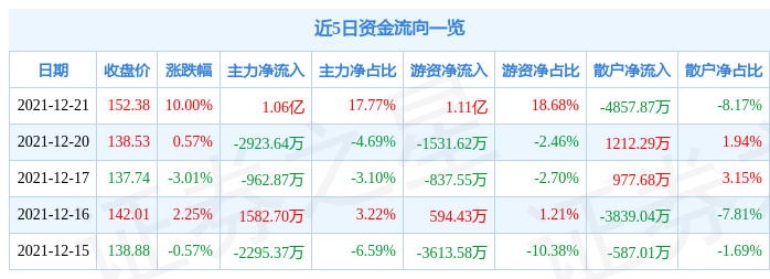 12月21日德賽西威漲停分析:自動剎車,理想汽車概念股,汽車零部件概念