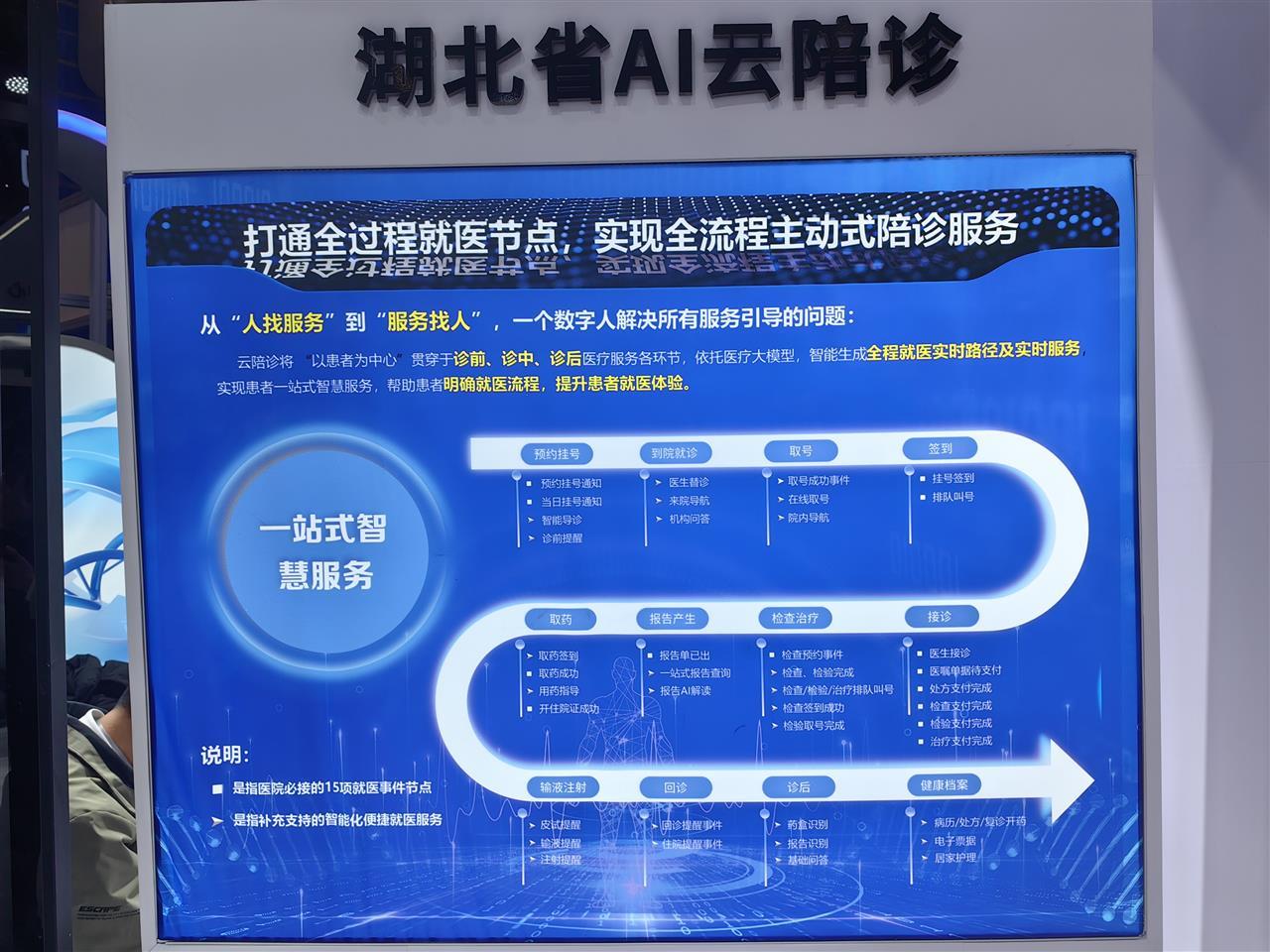 航天中心医院代挂专家号加代问诊一站式就医服务，解决所有就医顾虑的简单介绍