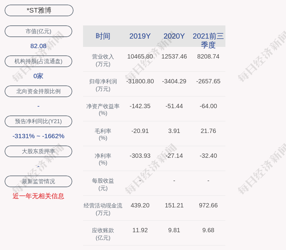 *st雅博:2021年度亏损约9.85亿元