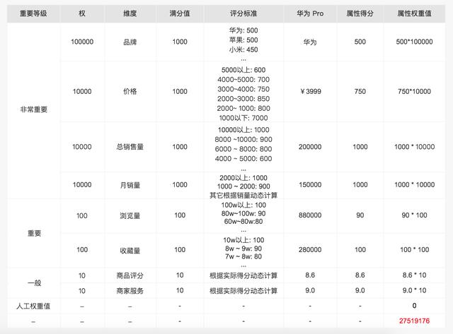 网站权重计算公式=权重计算公式的定义