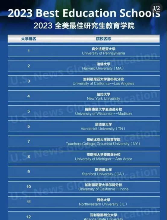 宾夕法尼亚大学世界排名第几?保录取绿色通道直入藤校研究生!