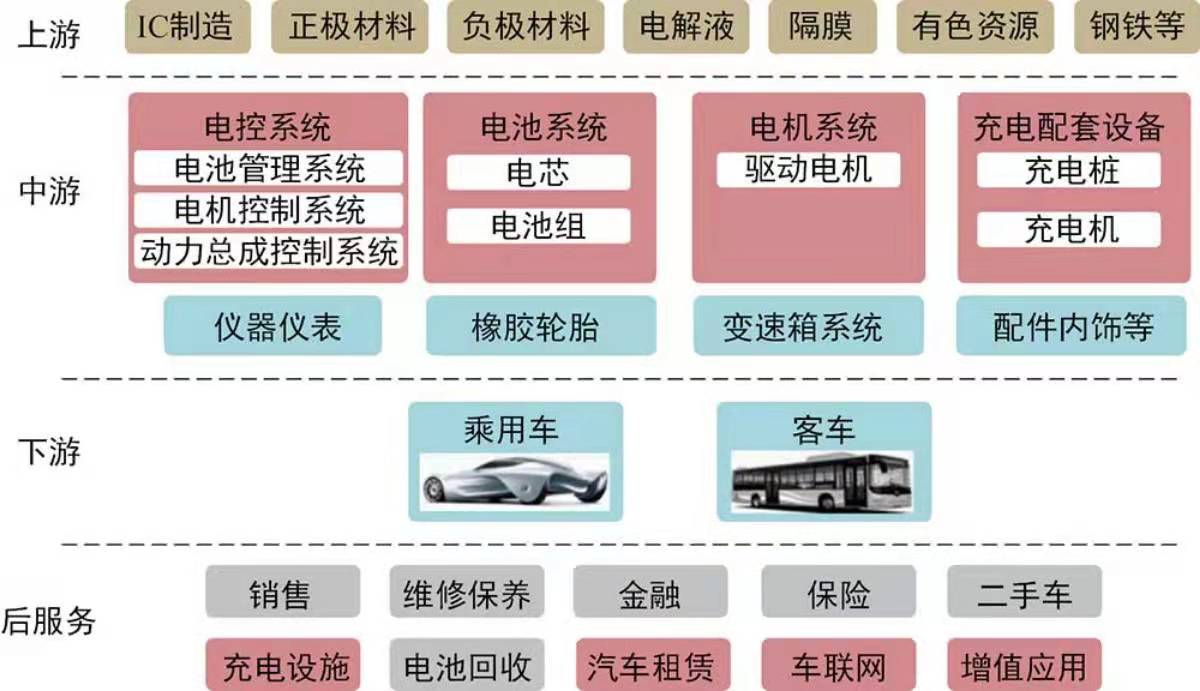 新能源汽车知识普及