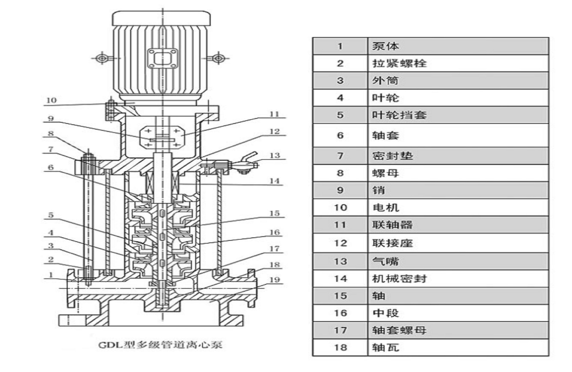 多级泵结构图和维修图片