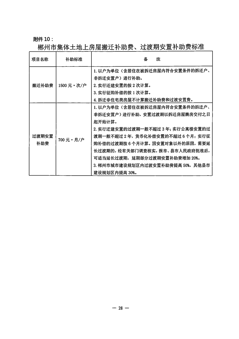 郴州市民:事關拆遷補償!