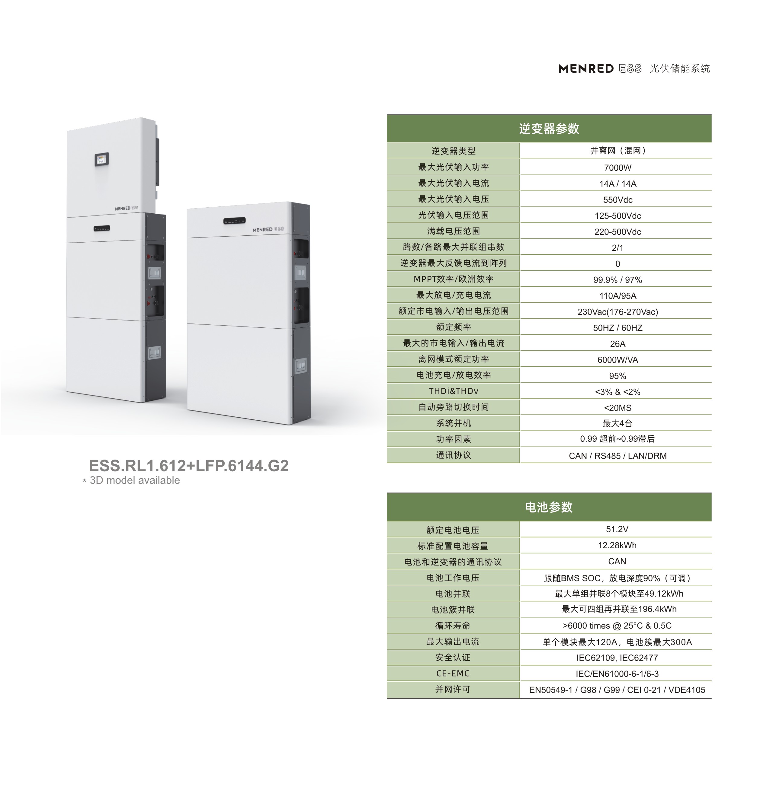 曼瑞德menredess光伏储能系统中的英语缩写专业术语解析