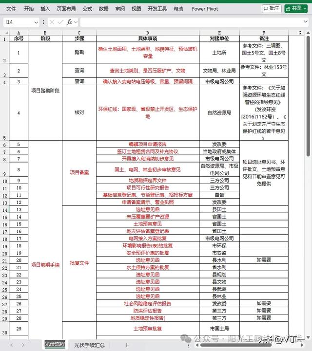 风电项目开发流程及相关文件(风电项目开发流程及相关文件有哪些)