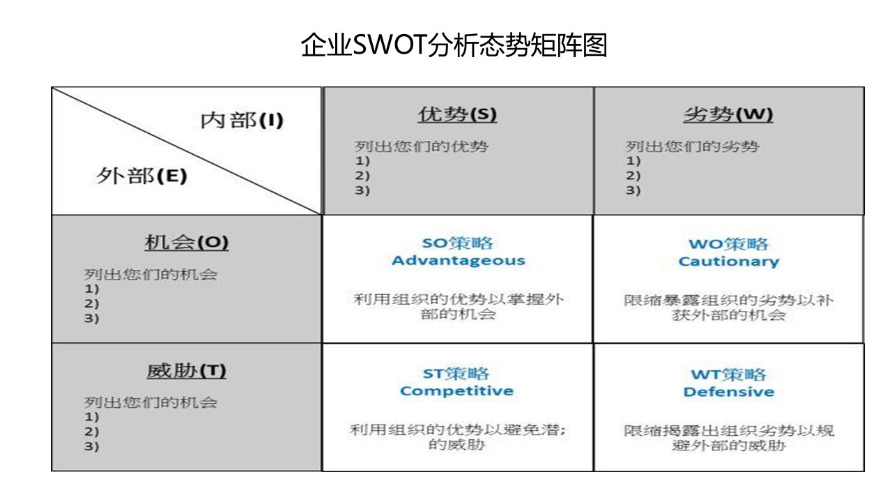 企業戰略計劃的三個層次