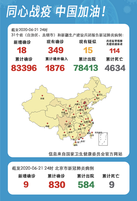 疫情報告:31省區市新增確診18例!除北京外,又一省出現中風險地區