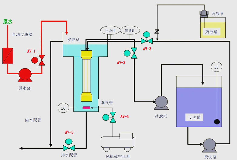 浸没式超滤的运行流程与操作指南