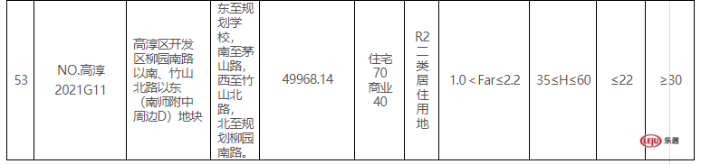 南京第二批集中供地来了！限房价、定品质、竞地价