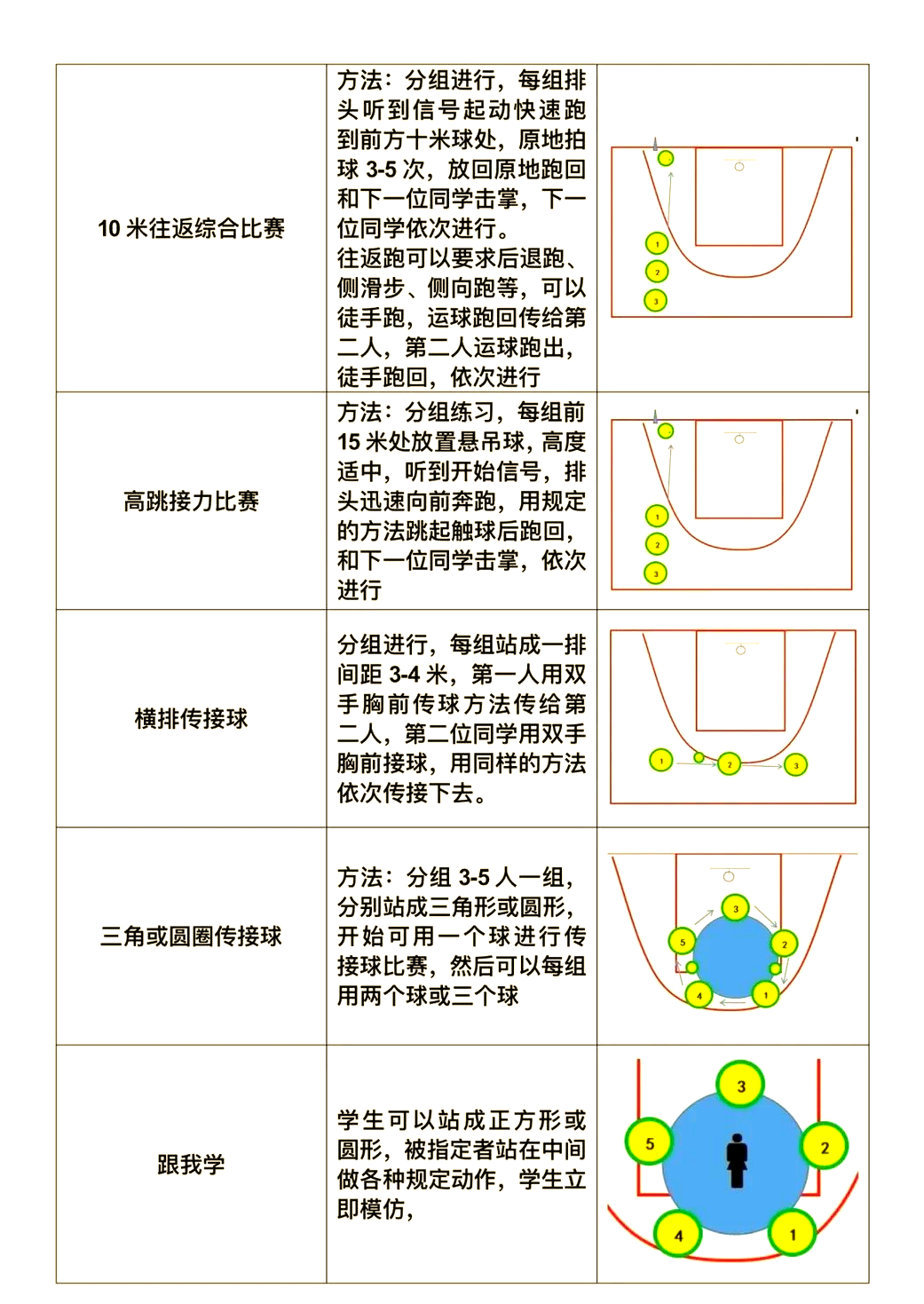 体育游戏包括哪些内容呢(体育游戏包括哪些内容呢英语)