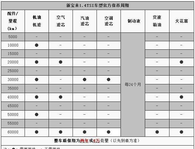 大众宝来保养周期图片