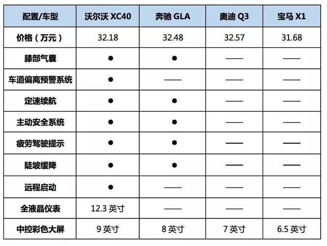 沃尔沃xc40报价表图片