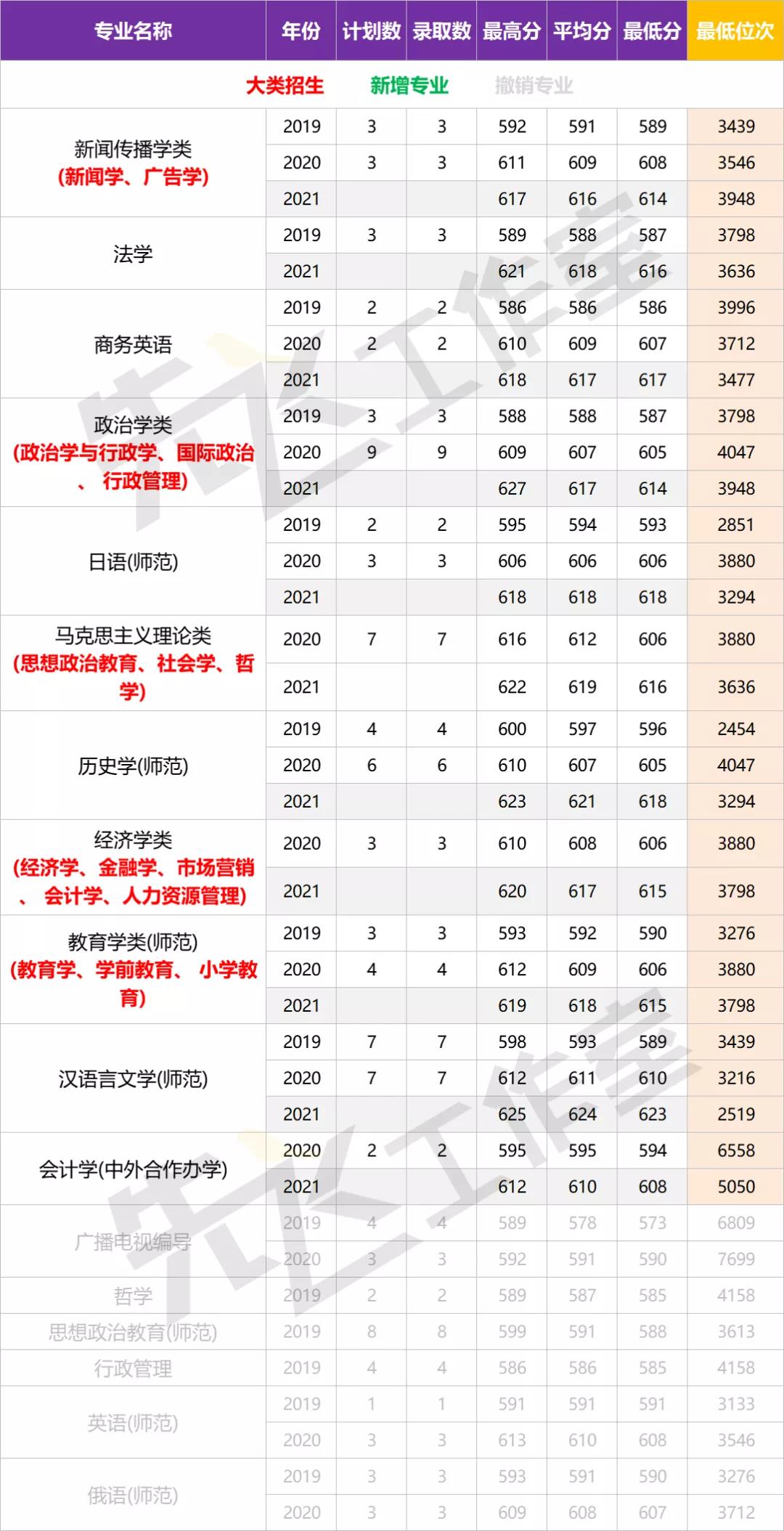 东北师范大学分数线图片