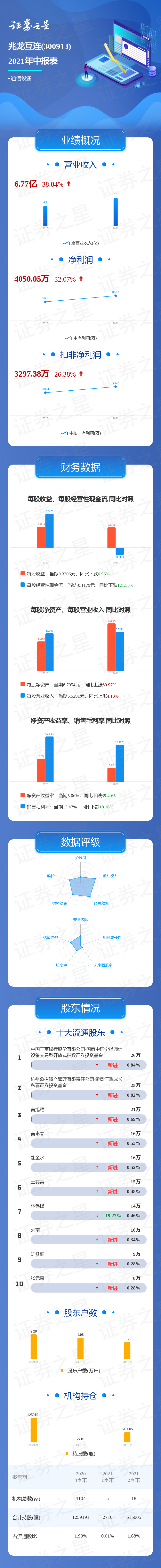 一图读懂兆龙互连2021年中报