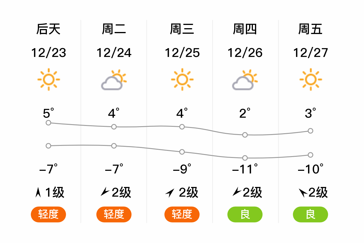 保定天气预报15天查询图片